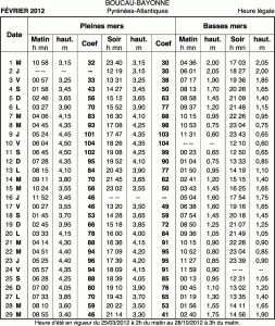 Calendrier des marées Biarritz fev 2012
