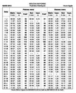 calendrier des marées cote basque